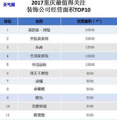 重庆红玛瑙装饰公司：地址与评价全攻略