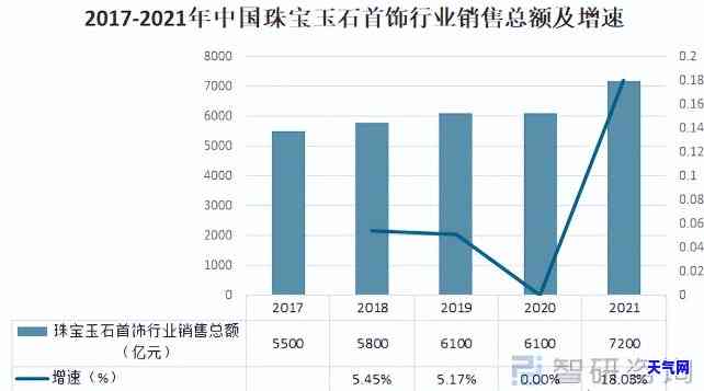 市场玉石价格，探究市场玉石价格走势：宝石投资的新趋势与机遇