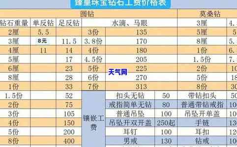 全网最全！貔貅戒面翡翠价格表及图片大揭秘