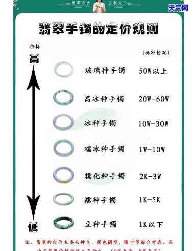 询问蕙翠翡翠手镯定制价格：全称、单位克数与单件价