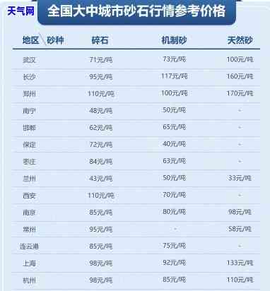 长江砂石网：一站式采购平台，提供最新砂石价格、行情及资讯