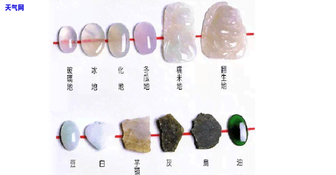 翡翠基本常识介绍图-翡翠基本常识介绍图片