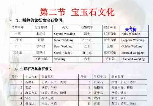 宝玉石行业研究现状分析如何撰写？详细解析与写作技巧