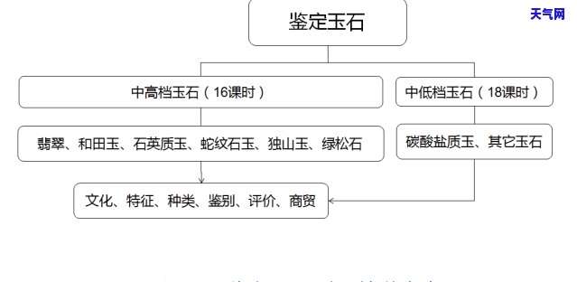 宝玉石行业研究现状分析如何撰写？详细解析与写作技巧