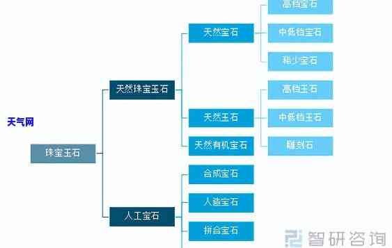 宝玉石行业研究现状分析如何撰写？详细解析与写作技巧