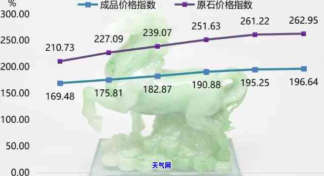 翡翠大降价了吗，热议：翡翠价格是否出现大幅度下降？