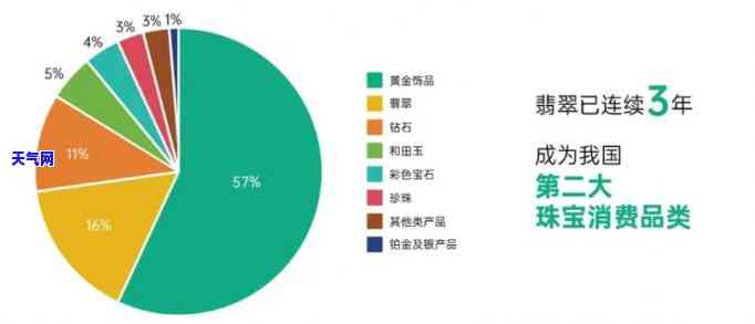 翡翠产业链分布图表-翡翠产业链分布图表最新