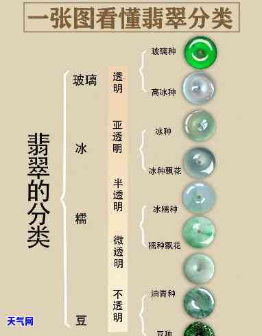 翡翠产业链分布图表-翡翠产业链分布图表最新