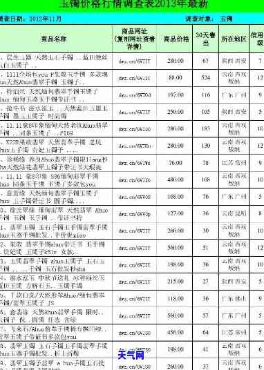 重庆翡翠玉手镯-重庆翡翠玉手镯价格表