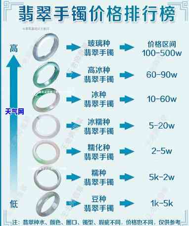 长沙哪里有翡翠手镯市场？求推荐靠谱销售地点！