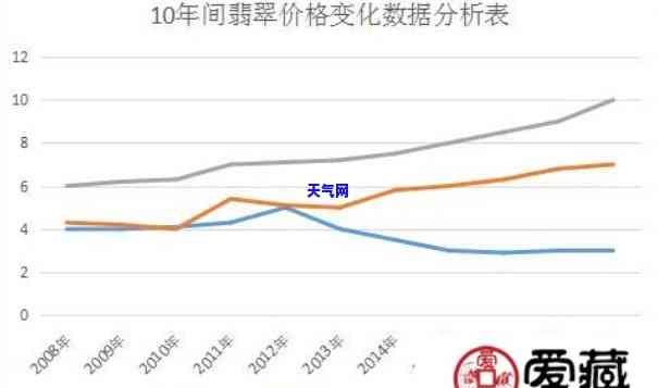 重庆翡翠的价格走势，重庆翡翠价格走势分析：市场趋势与投资建议