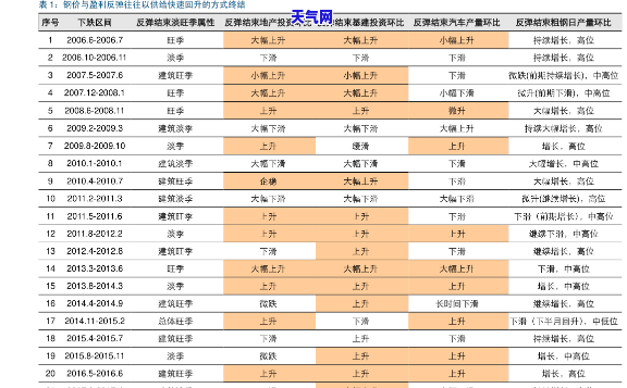 翡翠价情况表-翡翠价情况表格