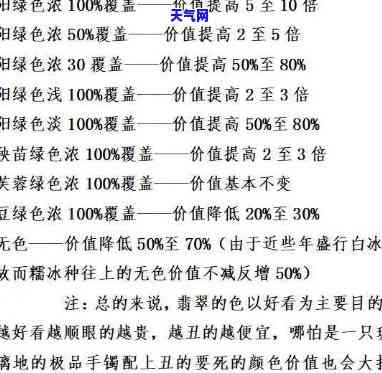 翡翠价情况表-翡翠价情况表格