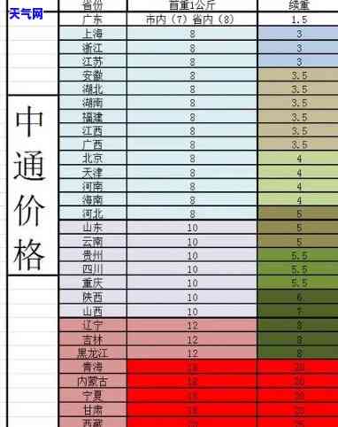 翡翠快递物流价格表-翡翠快递物流价格表最新