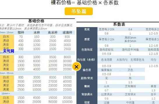 重庆翡翠玉石价格全览：详细报价表及多少钱一克