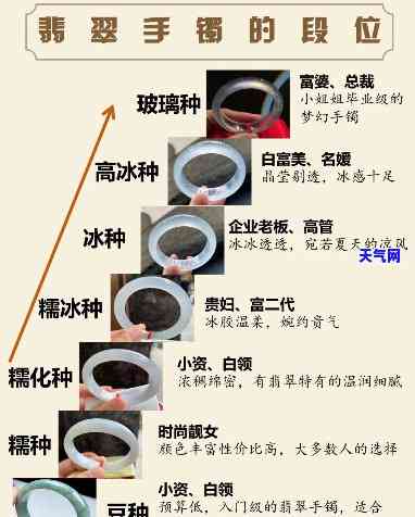 冰种翡翠科普小制作图片：简单、漂亮、好看！