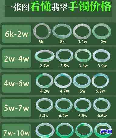 青色翡翠价格查询：手镯多少钱一个？