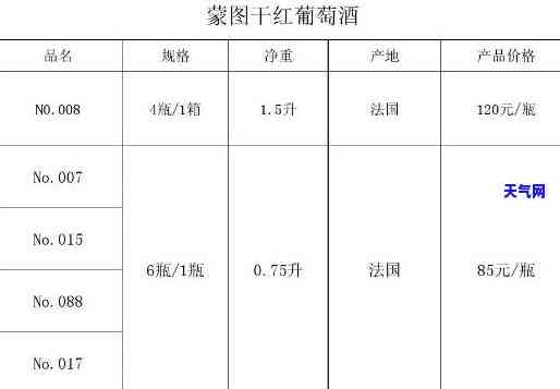 葡萄价格表：嘉峪关干红及天赋葡萄价格一览