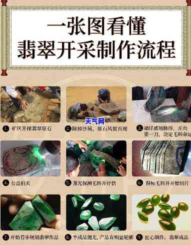 长治翡翠加工，璀璨长治：揭秘翡翠加工工艺与历史文化