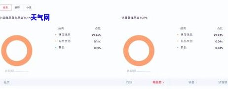 玉石场：从营销到零售的转型，为何玉石批发商纷纷入驻抖音？