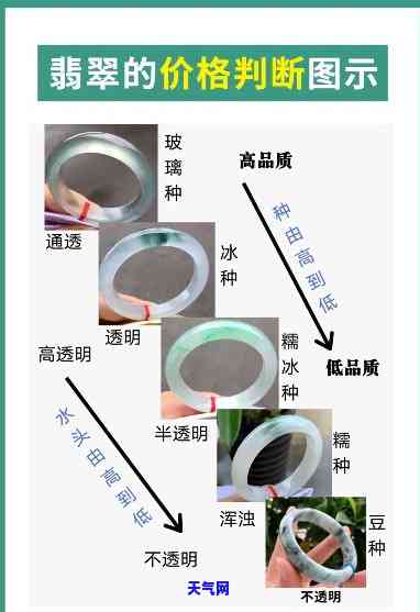 如何鉴别翡翠手镯质量：全面图解教程