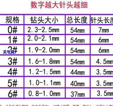 翡翠珠子打孔：选择适合的钻头指南