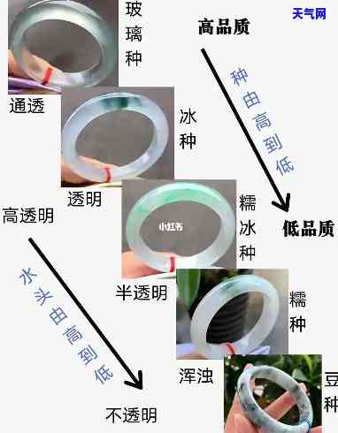 怎么分辨翡翠的种水好坏？视频、图片全面解析