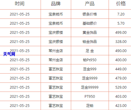 玉石生肖手链黄金价格查询：多少钱一克？玉坠价格如何？