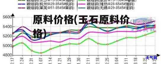 实时监测：玉石原材料价格走势及走势图