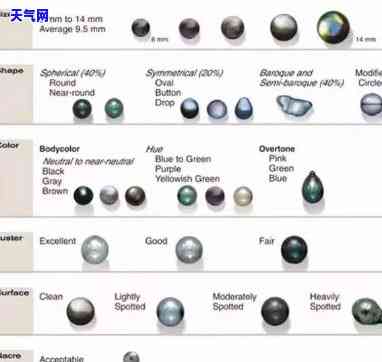 翡翠0.6毫米珠子大小及价格全解