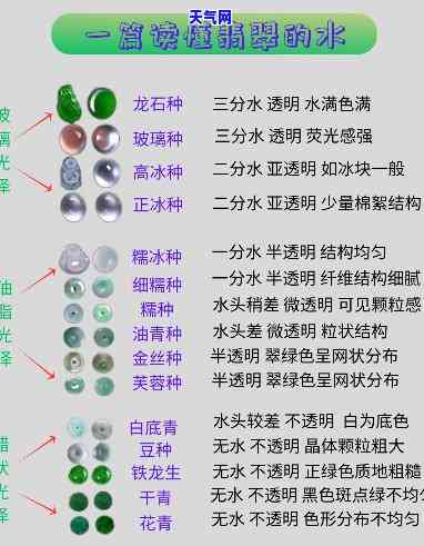 翡翠木纳种水：如何判断颜色好坏？