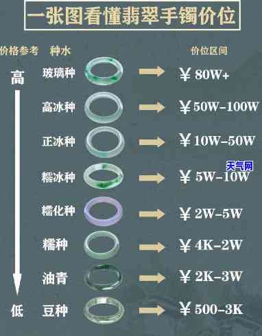 全面解析翡翠手镯定价体系：高清图片大全