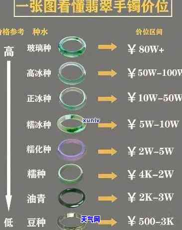 全网最全！翡翠冰飘花价格一览表