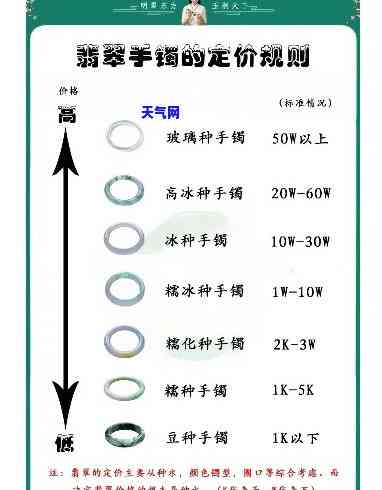 全网最全！翡翠冰飘花价格一览表