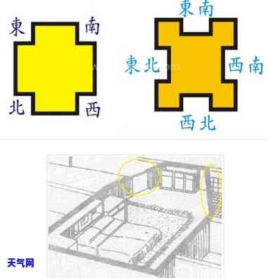 西南方缺角风水挂件如何摆放？推荐适合的挂画选择