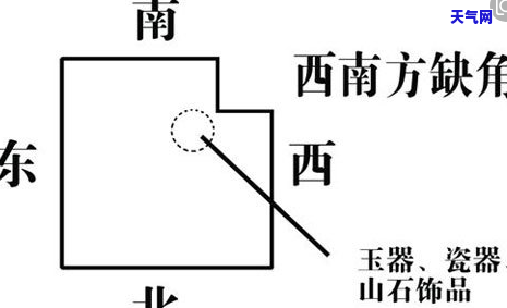 西南缺角放玉石-西南缺角放玉石摆件行吗