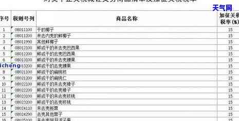 进口玉石需要多少关税？详细解析税费计算方法