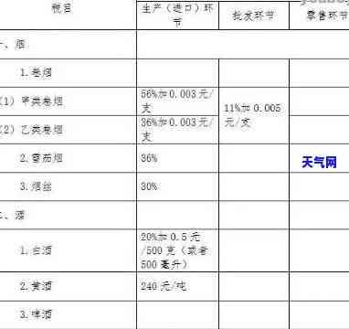 进口玉石需要多少关税？详细解析税费计算方法