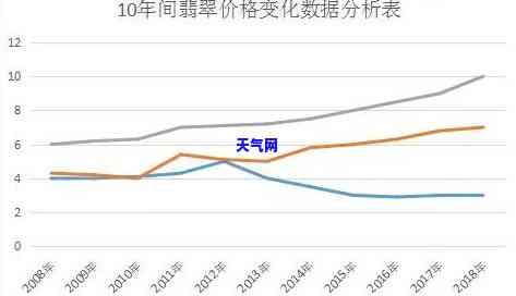 三原色翡翠价格走势图表-三原色翡翠价格走势图表最新