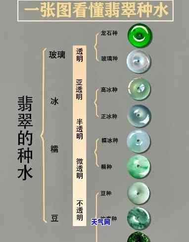 翡翠种水分类图解等级划分，全面解析翡翠种水分类图解及等级划分