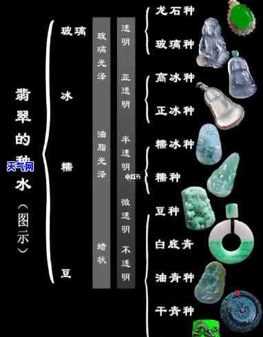 翡翠种水分类对应图解大全：全面解析翡翠种水级别与品质的关系