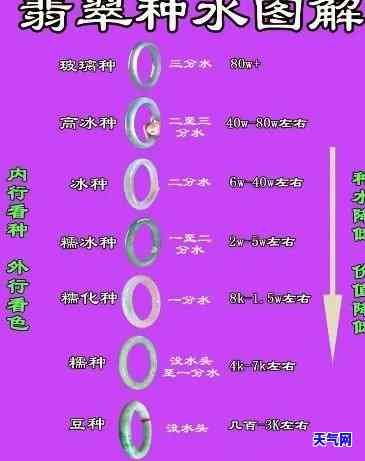 翡翠种水分类对应价格表-翡翠种水分类对应价格表图片