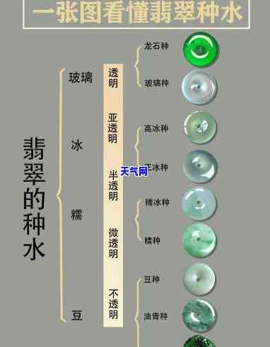 翡翠种水分类对应价格表-翡翠种水分类对应价格表图片