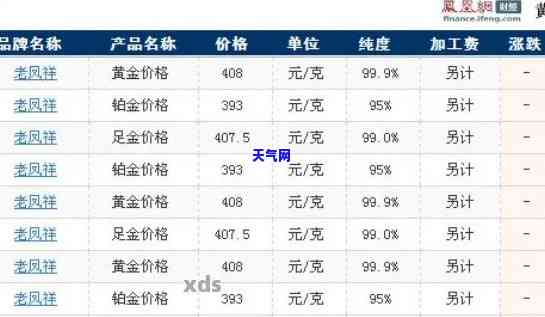 老凤祥玉石价格-老凤祥玉石价格表