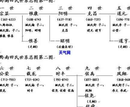 袁世明祖世系，探究袁世明家族的祖世系：一段悠久的历史传承