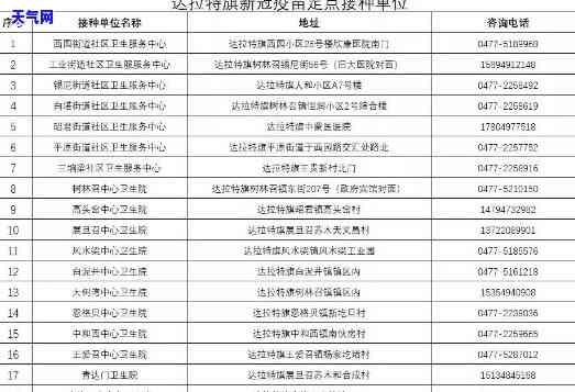 达拉特旗砖厂：电话号码及分布情况全览