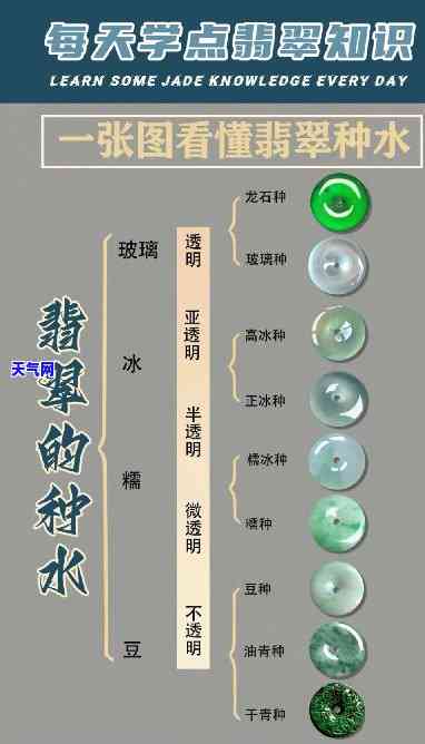 翡翠的种水分类图解大全高清图片与价格详解