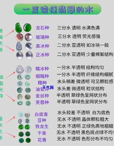 翡翠的种水好坏如何影响其价值？全面解析种水的好处与坏处