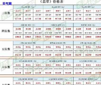 行家翡翠价格表图片高清呈现