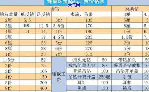 翡翠行家价格对照表图：全面展示各类翡翠的价格信息